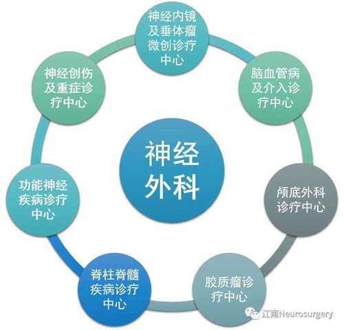 爭創國家隊，這家醫院神經外科定下技術推廣小目標